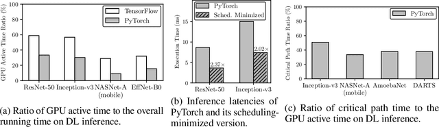 Figure 3 for Nimble: Lightweight and Parallel GPU Task Scheduling for Deep Learning