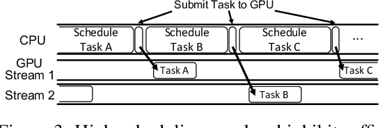Figure 4 for Nimble: Lightweight and Parallel GPU Task Scheduling for Deep Learning