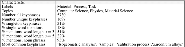 Figure 1 for SemEval 2017 Task 10: ScienceIE - Extracting Keyphrases and Relations from Scientific Publications