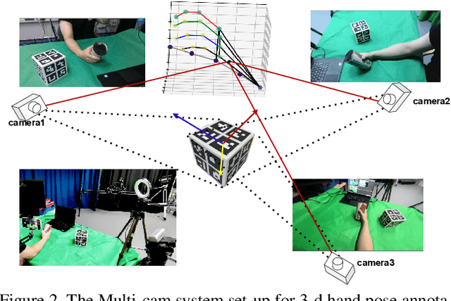 Figure 3 for Understanding Egocentric Hand-Object Interactions from Hand Pose Estimation