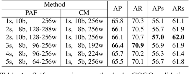 Figure 1 for Single-Network Whole-Body Pose Estimation