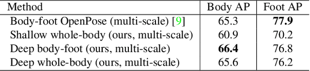 Figure 3 for Single-Network Whole-Body Pose Estimation