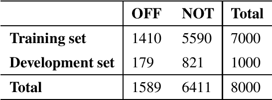 Figure 1 for NAYEL at SemEval-2020 Task 12: TF/IDF-Based Approach for Automatic Offensive Language Detection in Arabic Tweets