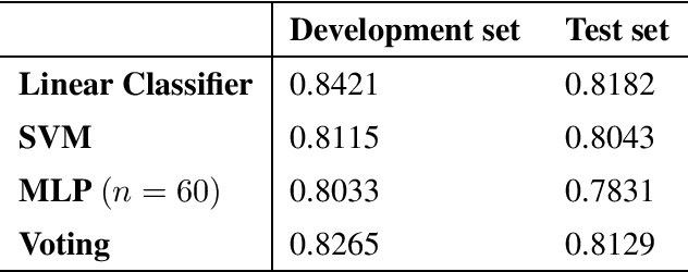Figure 2 for NAYEL at SemEval-2020 Task 12: TF/IDF-Based Approach for Automatic Offensive Language Detection in Arabic Tweets