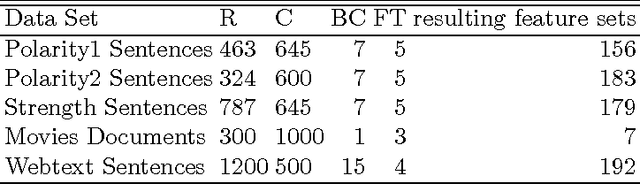 Figure 4 for Analytic Feature Selection for Support Vector Machines