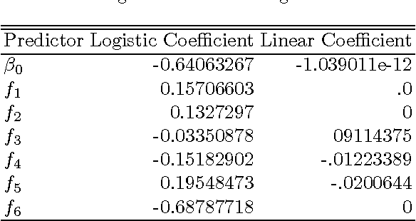 Figure 3 for Analytic Feature Selection for Support Vector Machines