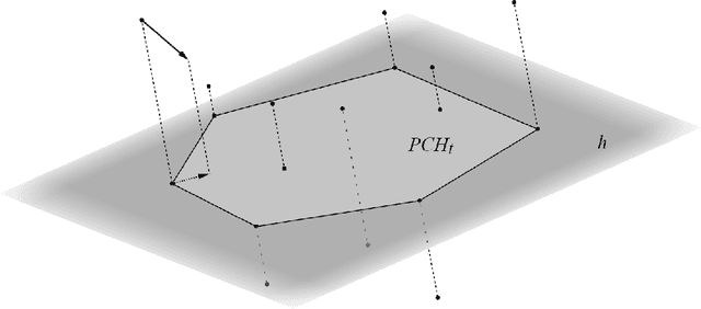 Figure 1 for Local Gathering of Mobile Robots in Three Dimensions
