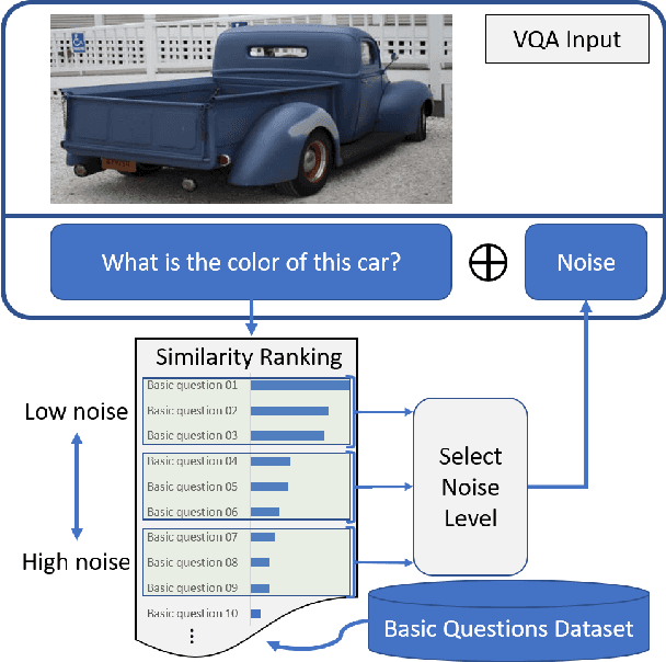 Figure 1 for A Novel Framework for Robustness Analysis of Visual QA Models