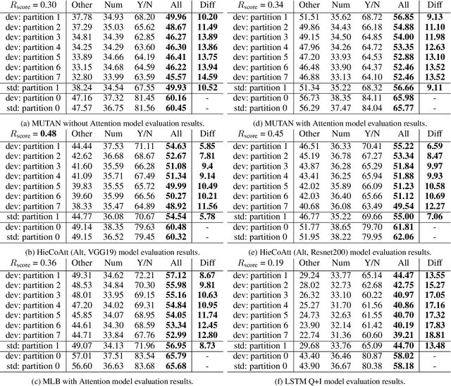 Figure 4 for A Novel Framework for Robustness Analysis of Visual QA Models