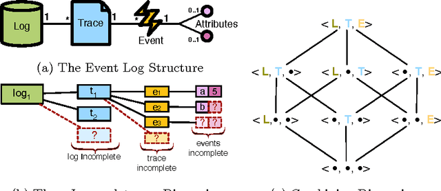 Figure 3 for Abducing Compliance of Incomplete Event Logs