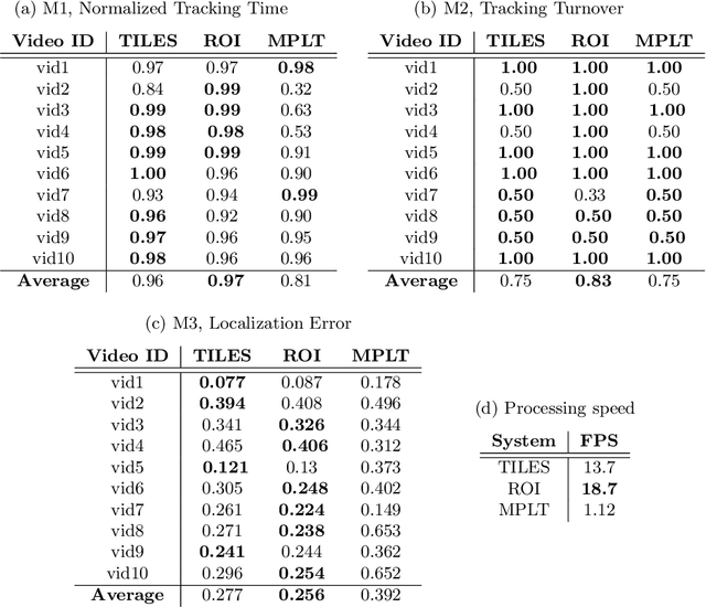 Figure 2 for People Tracking in Panoramic Video for Guiding Robots