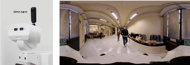 Figure 1 for People Tracking in Panoramic Video for Guiding Robots