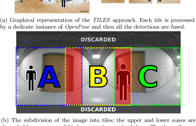 Figure 4 for People Tracking in Panoramic Video for Guiding Robots