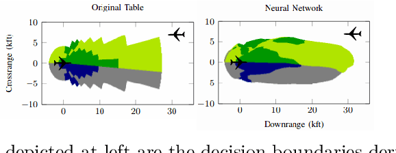 Figure 1 for Automated Repair of Neural Networks