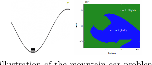 Figure 3 for Automated Repair of Neural Networks