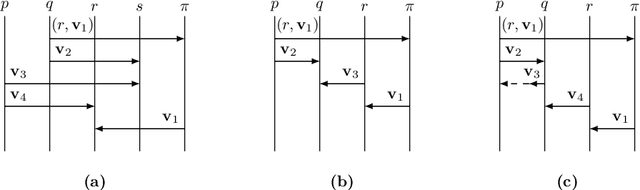 Figure 4 for On the k-synchronizability for mailbox systems