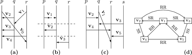Figure 2 for On the k-synchronizability for mailbox systems