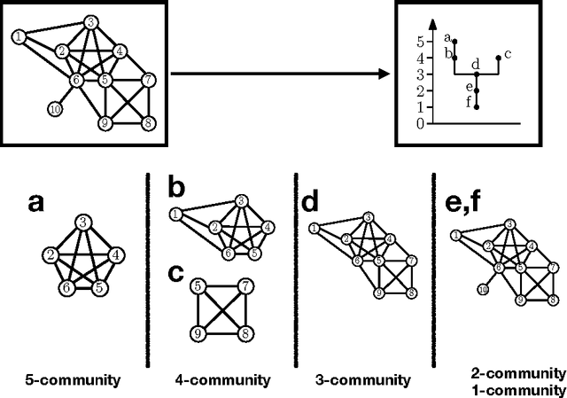 Figure 1 for A Note on Community Trees in Networks