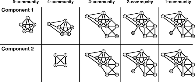 Figure 2 for A Note on Community Trees in Networks