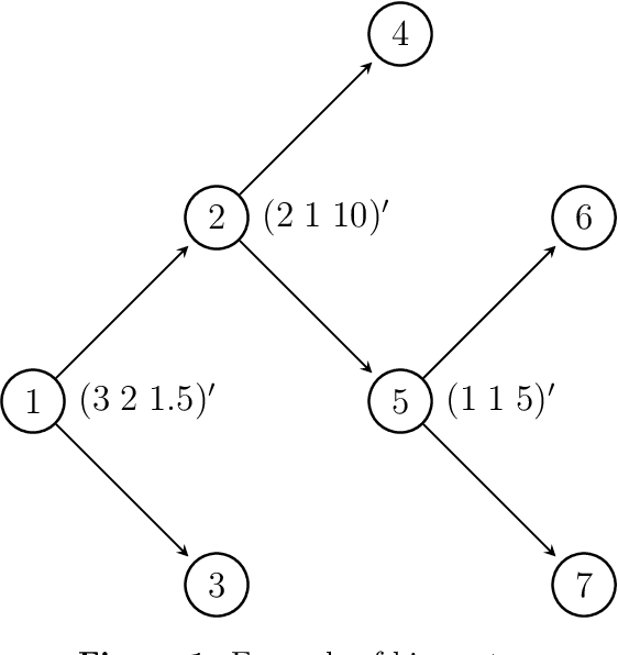 Figure 1 for Factor-augmented tree ensembles