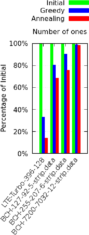 Figure 1 for Sparsifying Parity-Check Matrices
