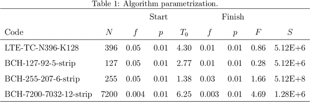 Figure 2 for Sparsifying Parity-Check Matrices