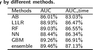 Figure 1 for Predicting Antimicrobial Resistance in the Intensive Care Unit