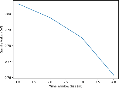 Figure 3 for Evaluating Sensor Data Quality in Internet ofThings Smart Agriculture Applications