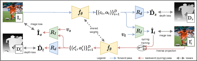 Figure 1 for Learning multiplane images from single views with self-supervision