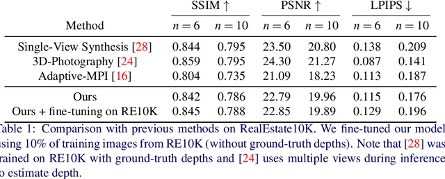Figure 2 for Learning multiplane images from single views with self-supervision