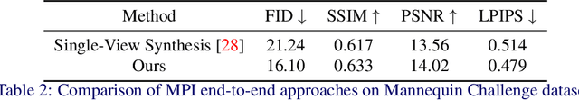 Figure 4 for Learning multiplane images from single views with self-supervision