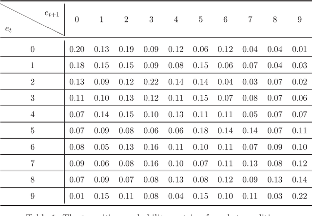 Figure 1 for Risk-Sensitive Markov Decision Processes with Long-Run CVaR Criterion