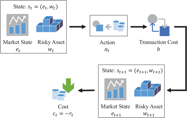 Figure 2 for Risk-Sensitive Markov Decision Processes with Long-Run CVaR Criterion