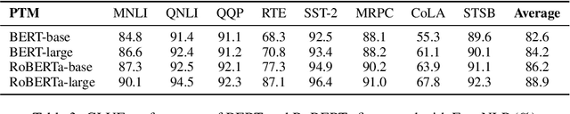 Figure 4 for EasyNLP: A Comprehensive and Easy-to-use Toolkit for Natural Language Processing