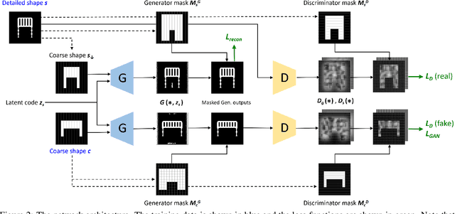 Figure 3 for DECOR-GAN: 3D Shape Detailization by Conditional Refinement