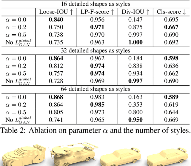 Figure 4 for DECOR-GAN: 3D Shape Detailization by Conditional Refinement