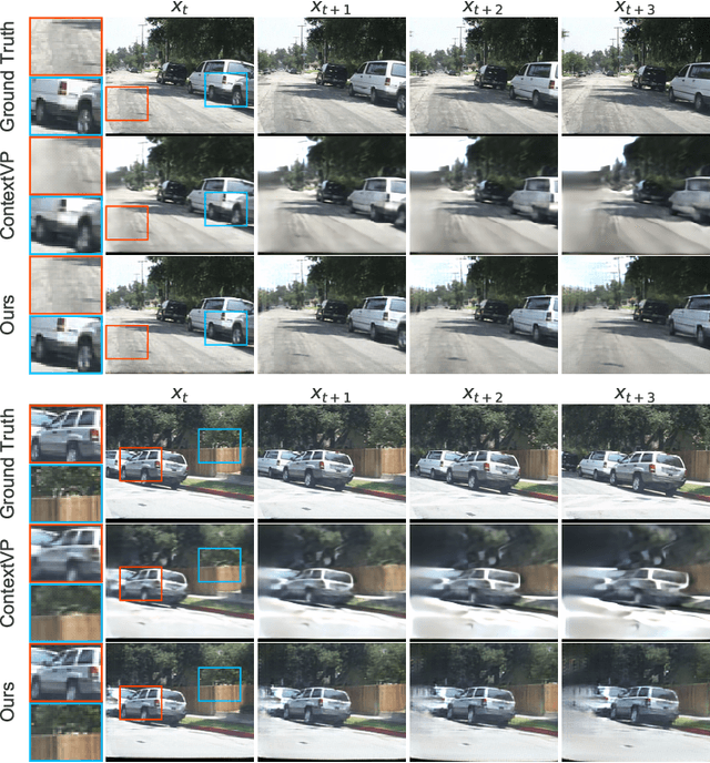 Figure 1 for Photo-Realistic Video Prediction on Natural Videos of Largely Changing Frames