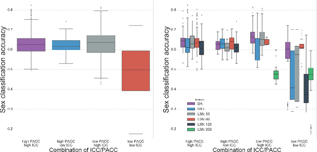 Figure 4 for Evaluating 35 Methods to Generate Structural Connectomes Using Pairwise Classification