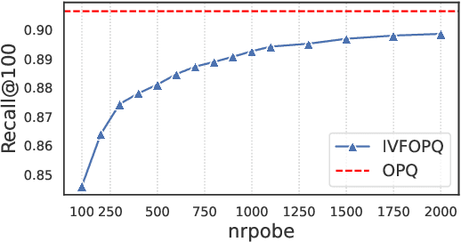 Figure 1 for Bi-Phase Enhanced IVFPQ for Time-Efficient Ad-hoc Retrieval