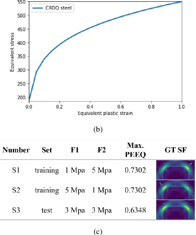 Figure 3 for A study on using image based machine learning methods to develop the surrogate models of stamp forming simulations