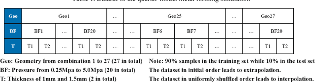 Figure 2 for A study on using image based machine learning methods to develop the surrogate models of stamp forming simulations