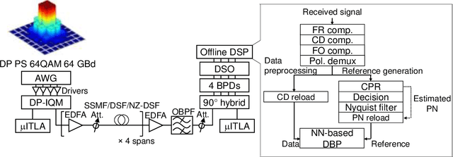 Figure 3 for Physics-oriented learning of nonlinear Schrödinger equation: optical fiber loss and dispersion profile identification