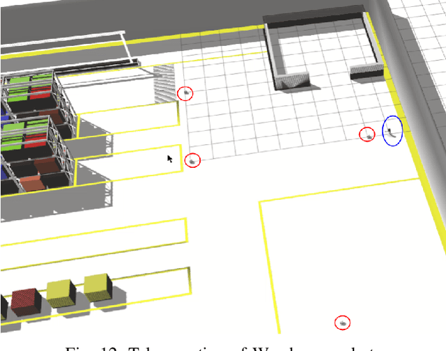 Figure 4 for CORNET 2.0: A Co-Simulation Middleware forRobot Networks