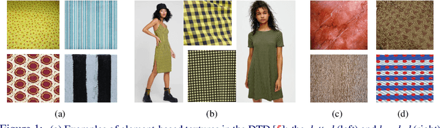 Figure 1 for Texel-Att: Representing and Classifying Element-based Textures by Attributes