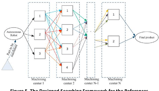 Figure 4 for Path planning model of mobile robots in the context of crowds