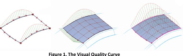 Figure 1 for Path planning model of mobile robots in the context of crowds