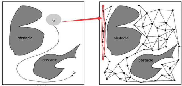 Figure 2 for Path planning model of mobile robots in the context of crowds