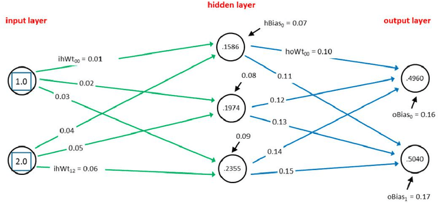 Figure 3 for Path planning model of mobile robots in the context of crowds