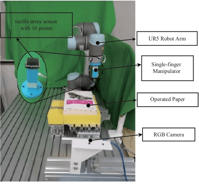 Figure 1 for Deformation Control of a Deformable Object Based on Visual and Tactile Feedback