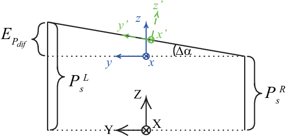 Figure 2 for Deformation Control of a Deformable Object Based on Visual and Tactile Feedback